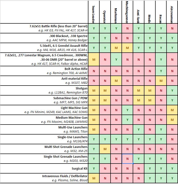 Equipment Rules & Stan... CTRG CENTRAL